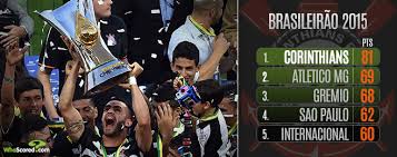 See more of brasileirão 2016 on facebook. Your Guide To Brasileirao 2016
