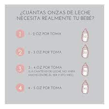 Mamifera Conoce La Cantidad De Leche Que Toma Un Bebe Promedio Entre Su Primera Semana De Vida Hasta El 6to Mes Mamifera Maternidad Mamaprimeriza Mama Ropadematernidad Embarazo Futuramama
