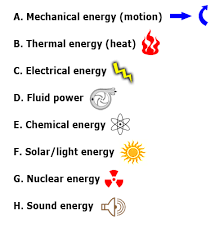 Energy Types Gif 398 400 Chemical Energy Mechanical Energy Thermal Energy