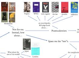 A Flowchart Of Philosophical Novels Reading Recommendations