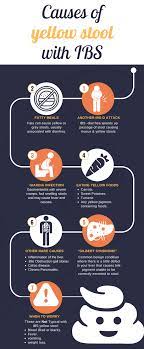 Pin On Ibs Irritable Bowel Syndrome