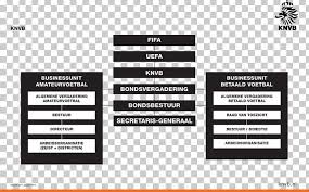 Organizational Chart Amsterdam Arena Royal Dutch Football