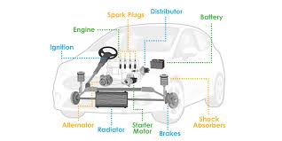 22 clever car wiring diagrams explained design with images. Car Parts Explained Infographic Car Parts List Go Car Credit