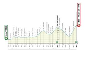 Si deciderà praticamente tutto in una tappa (anche se occorrerà tenere gli occhi bene aperti lungo tutto il percorso, molto insidioso), pertanto sarà molto. Ecco Il Percorso Della Tirreno Adriatico 2021 Con Un Arrivo In Salita A Prati Di Tivo Cicloweb