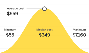 A basic model will start at $300. How Much Does It Cost To Repair Leaky Pipes In Canada Smart Tips