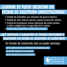 El presidente sebastián piñera anunció la extensión del estado de catástrofe hasta el 13 de marzo del 2021 debido a la pandemia de coronavirus que afecta al país. Chile Transparente No Twitter Que Es Un Estado De Catastrofe Es Un Estado De Excepcion Declarado Por El Presidente Ante Una Calamidad Publica Que Derechos O Garantias Se Pueden Restringir O