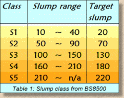 Pavingexpert Concrete And Mortar Slump