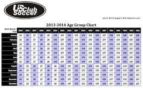 Us Club Soccer Age Group Chart 2013 14