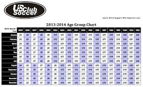 us club soccer age group chart 2013 14