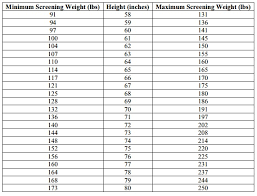 what is the minimum height requirement for girls for joining