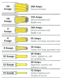 100 Amp Wire Size Chart Www Bedowntowndaytona Com