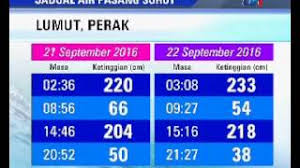 Maybe you would like to learn more about one of these? Jadual Air Pasang Besar 21 Sept 2016 Youtube