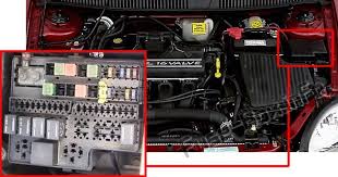 2000 dodge neon won't crank. 2000 Dodge Neon Fuse Box Wiring Diagram Desc Seek File Seek File Fmirto It
