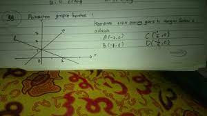 Koordinat titik potong garis n dan l adalah. Koordinat Titik Potong Garis K Dengan Sumbu X Adalah Brainly Co Id