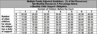 Texas Child Support Guidelines Fathers Rights Dallas