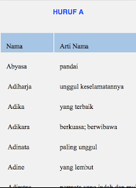 Kumpulan Nama Bayi Perempuan Jawa Islami Q Carta De