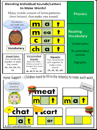 Demonstrate writing sh together on the board and tell students: Blending Sounds Letters To Make Words Reading Vocabulary Decoding Words Making Words
