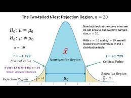 Pin On Formula For Statistic
