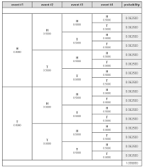 If You Flip A Fair Coin 4 Times What Is The Probability That You Will Get Exactly 2 Tails Socratic