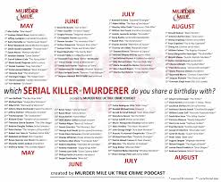 We did not find results for: Serial Killers And Their Birthdays Day Or Date Of Birth