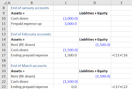 Prepaid Expenses Financial Edge