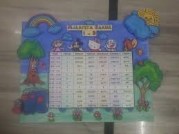 manas creative ideas timetable and charts for classrooms