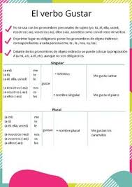 El Verbo Gustar Ejercicios By Spanishlabb Teachers Pay Teachers In 2020 Positive Classroom Environment Teacher Newsletter Classroom Environment