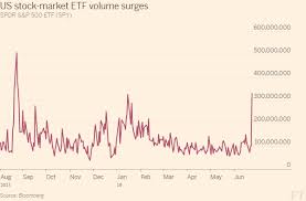 Etfs See Jolt Of Volume As Global Markets Gyrate