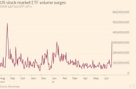 etfs see jolt of volume as global markets gyrate