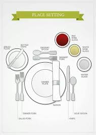 Proper Table Settings Table Etiquette Table Setting Etiquette Dining Etiquette