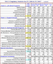 general titles pay groups