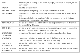 The template includes topics as required by clause 3.4 of iso 14971:2007 and en iso 14971:2012. Risk Management Process Iso 14971 Risk Assessment Risk Control
