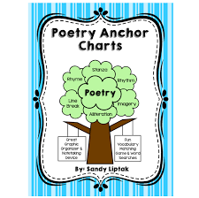 Poetry Anchor Chart