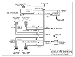 How to unlock any land rover discovery radio code gadget? Diagram Range Rover 1999 Radio Wiring Diagram Full Version Hd Quality Wiring Diagram Cowdiagram Smpavullo It