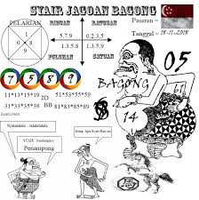 Pin Di Togel Bursa