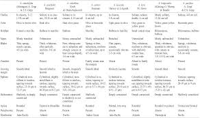 Une montagne est donc un relief accusé et d'une certaine extension, susceptible de présenter un milieu de vie original pour les populations, les animaux et les plantes alors qu'un mont est individualisé, dans une montagne ou non. Introduction Of A New Potential Invader Into The Mediterranean Sea The Indo Pacific Avrainvillea Amadelpha Montagne A Gepp E S Gepp Dichotomosiphonaceae Ulvophyceae