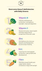 Image result for Vitamin Deficiency