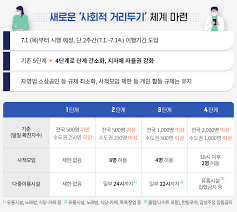 1월31일까지 현행 거리두기 2주 더 엄격한 방역수칙 적용하는 조건으로 헬스장 등 다중이용시설 영업 허용 '5인 이상 사적 모임 금지' 유지도 Lb Mir7pg Q8lm