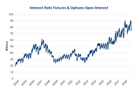 Interest Rate Futures Liquidity Update Cme Group