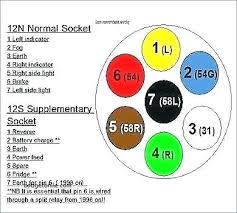 1 x 13 pin trailers tester 1 x user manual. Caravan Towing Socket Wiring Diagram Diagram Of Liquor Still Begeboy Wiring Diagram Source