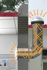 Solar Tube Bend Tubular Skylights Skylight Solar Tubes