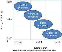 Budgetierung ist bei wirtschaftssubjekten der betriebswirtschaftliche finanzplanungsprozess, der mit der veröffentlichung eines budgets endet. Better Budgeting Controllingwiki