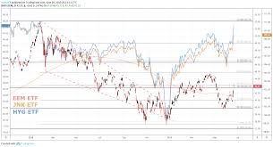 S P 500 Posts Largest Gap Higher In 6 Months Vix Follows Suit