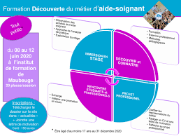 Avoir une expérience concrète auprès de jeunes enfants. Formation Aide Soignante