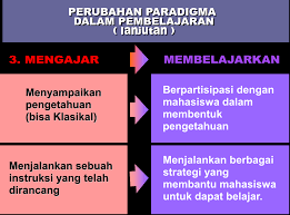 Maybe you would like to learn more about one of these? Http Akademik Uhn Ac Id Portal Public Html Fkip Nurliani Siregar Profesi Kependidikan Pdf