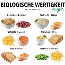 Biologische Wertigkeit Achtest Du Auf Die Wertigkeit Deiner Proteinquellen Je Besser Die In In Einem L Ernahrung Ernahrung Muskelaufbau Gesunde Ernahrung