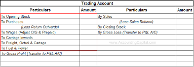 What Are Direct And Indirect Expenses Accountingcapital