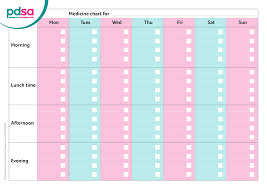 Pet Medication Planner Pdsa