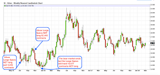 the comex silver cot silverseek com