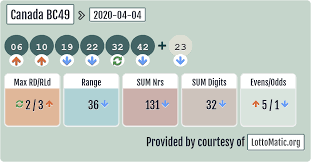Canada Bc49 Results 2020 04 04 In 2020 Lotto Numbers Lottery Numbers Lottery Results